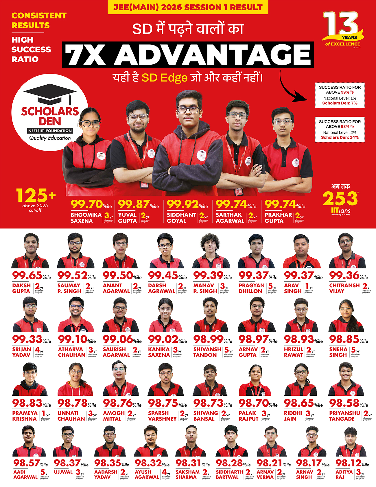 JEE(Main) 2026 Session 1 Result
